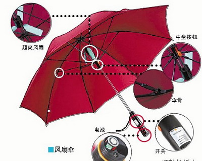 牛皮手机套与风扇伞行业可行性分析