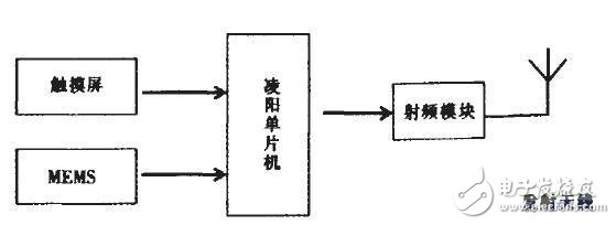 工艺钟表与射频式指纹模块