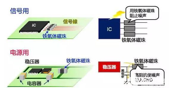 磁性元器件与指纹锁射频和半导体