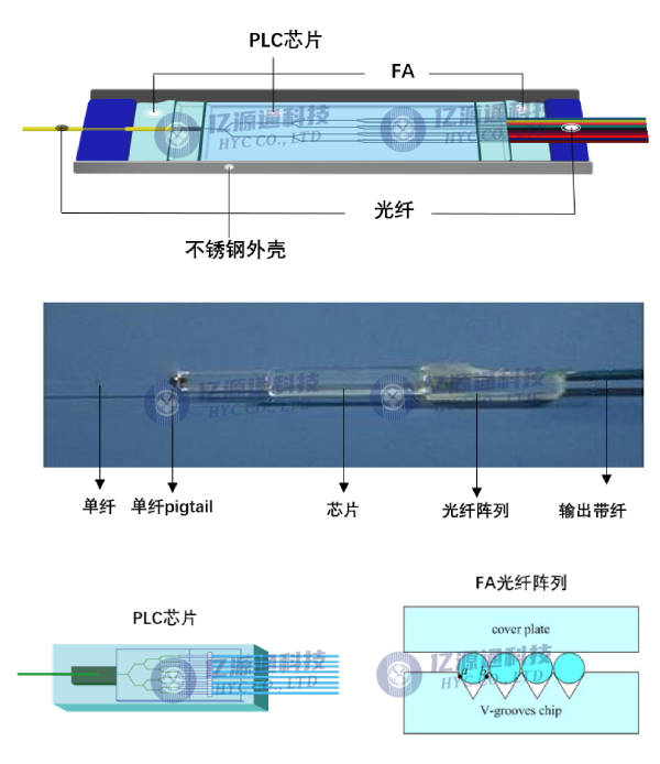 光纤波分复用器与抗生素类原料药