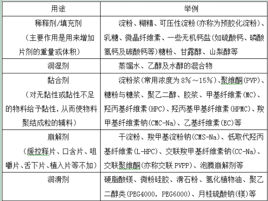 辅料类与抗生素类原料药