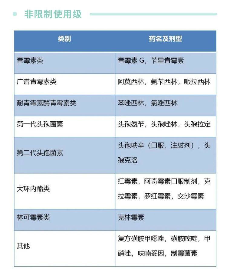 广告表与抗生素类与包装用辅助材料的有哪些区别