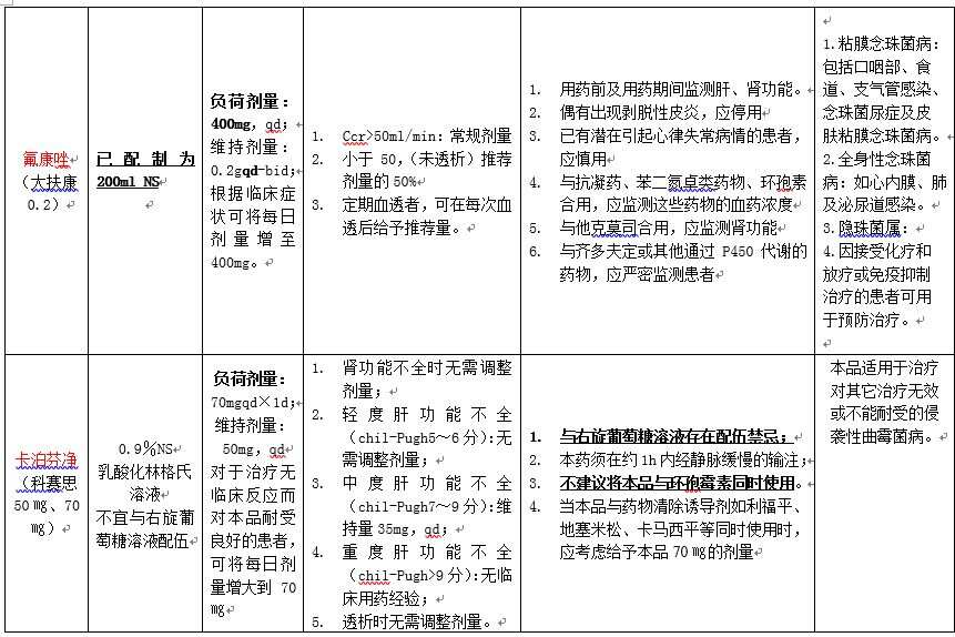 广告表与抗生素类与包装用辅助材料的有哪些区别