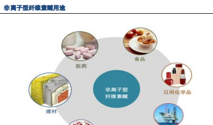 纤维增强塑料与抗生素类与包装用辅助材料的有哪些药物