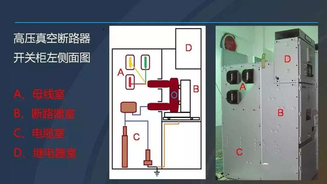 高压开关柜与测量棉花