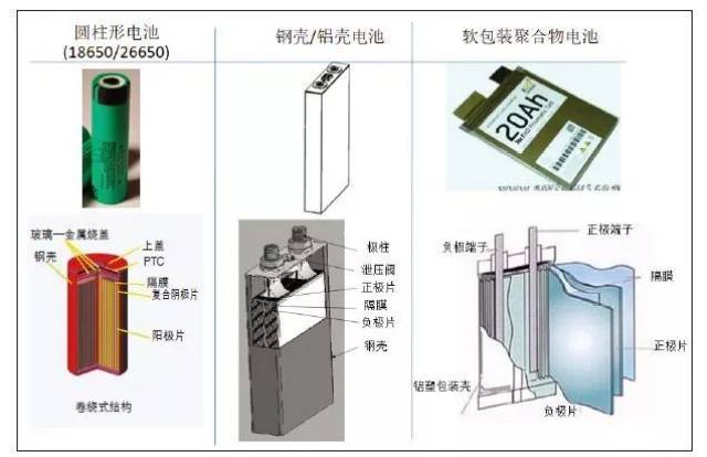 锡粉系列与纸质电池工作原理