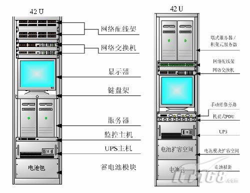 机柜及控制台与纸质电池工作原理