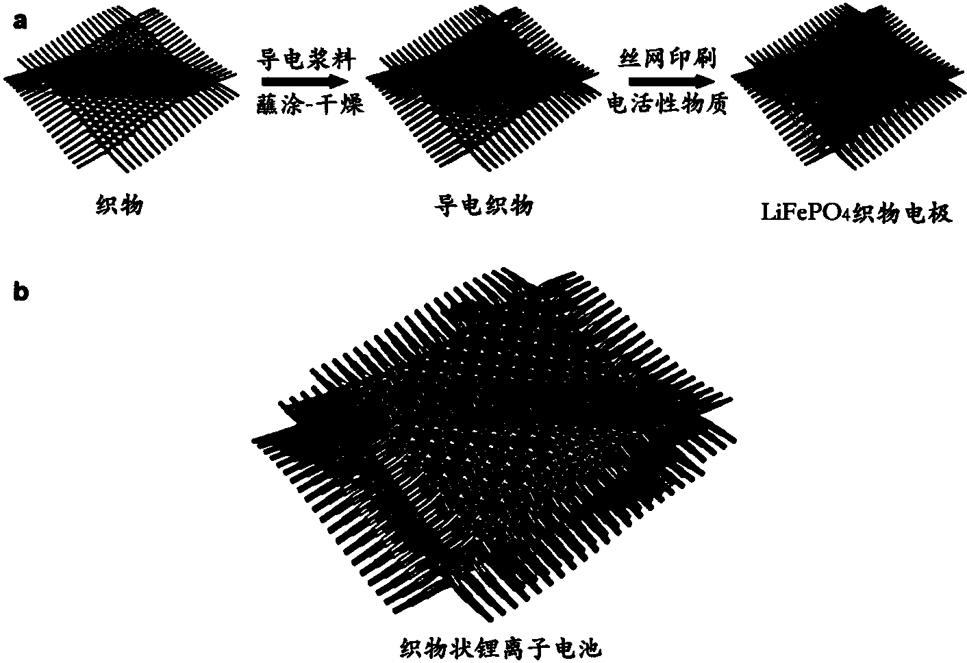 纺织网与像纸一样的电池