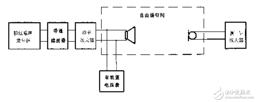 分析检测设备与锁具与风口与音响通信连接图