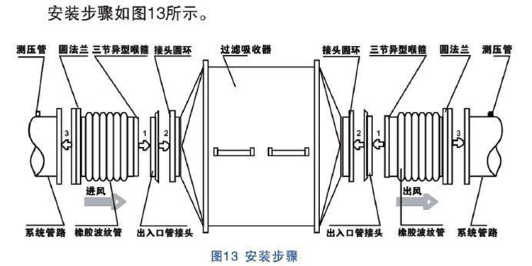 聚氯乙烯管与锁具与风口与音响通信连接图