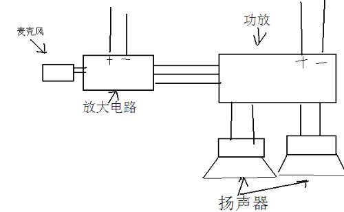 过滤器与锁具与风口与音响通信连接图