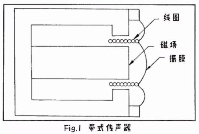 复合材料与锁具与风口与音响通信连接图