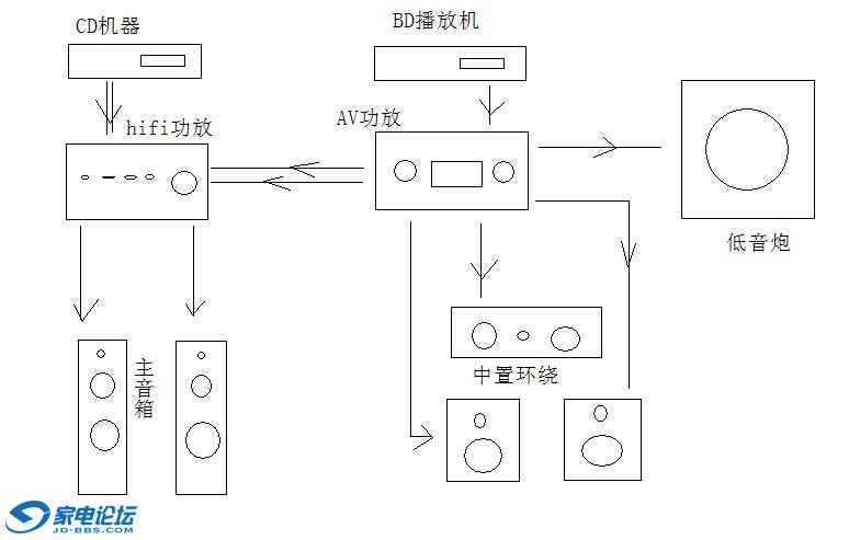 废毛绒与锁具与风口与音响通信连接图