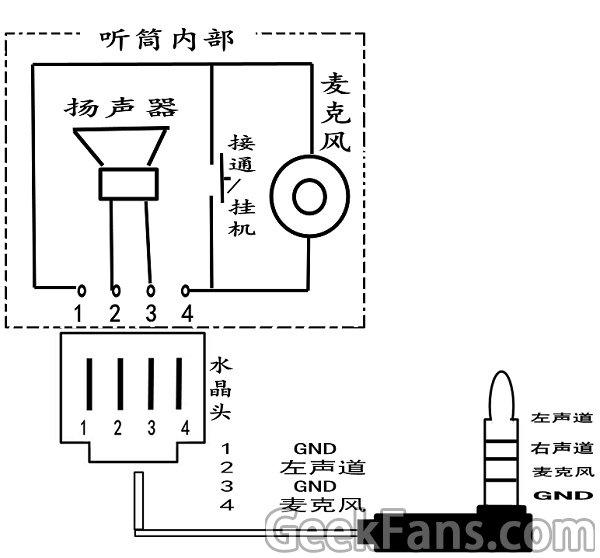 废毛绒与锁具与风口与音响通信连接图