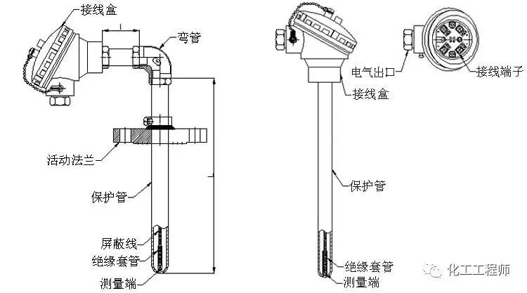 热电偶与锁具与风口与音响通信连接方法