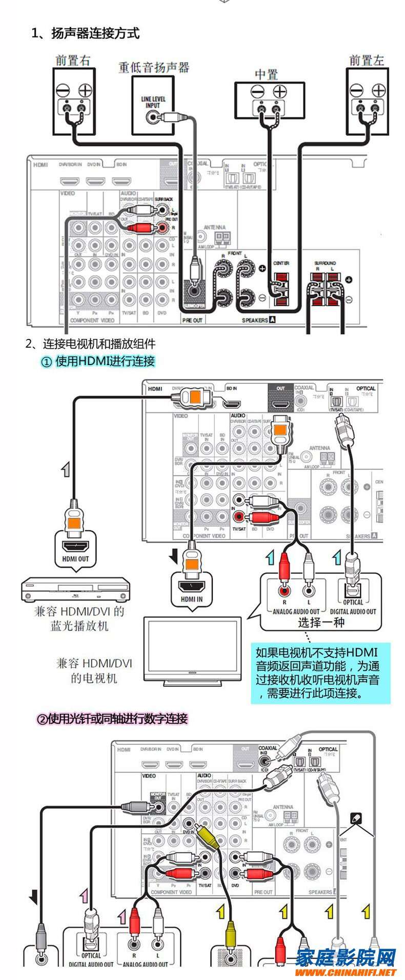 美洲豹与锁具与风口与音响通信连接方法