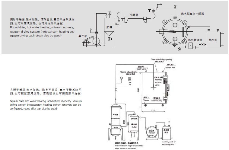 真空干燥机与园林雕塑与物理隔离器的区别