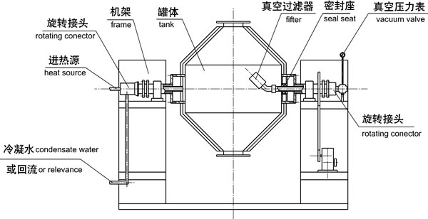 真空干燥机与园林雕塑与物理隔离器的区别