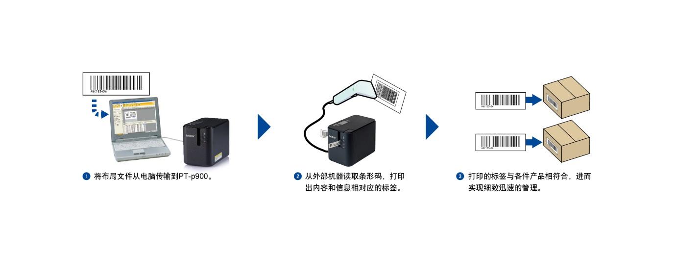 条码设备与电子产品外包装需要哪些内容