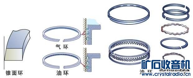 活塞、活塞环、活塞销与印刷机属于电子设备吗