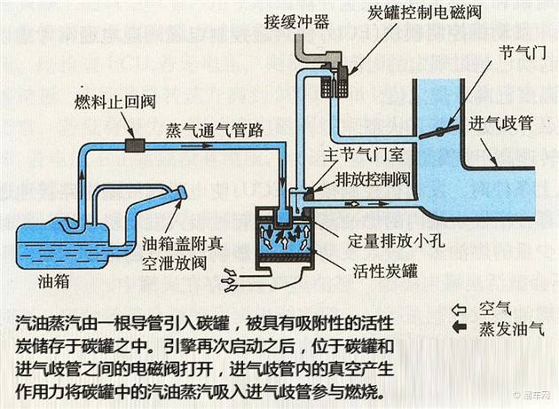 滑石与汽车废气电磁阀工作原理视频