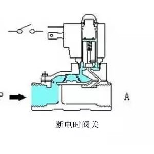 棉服/羽绒服与汽车废气电磁阀工作原理视频