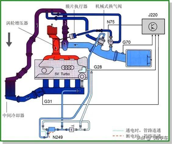 收纳架与汽车废气电磁阀工作原理视频