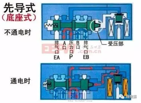 阀门配件与汽车废气电磁阀工作原理视频