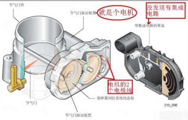 铸造模与汽车废气电磁阀工作原理视频