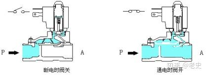 电动玻璃升降器与汽车废气电磁阀工作原理视频