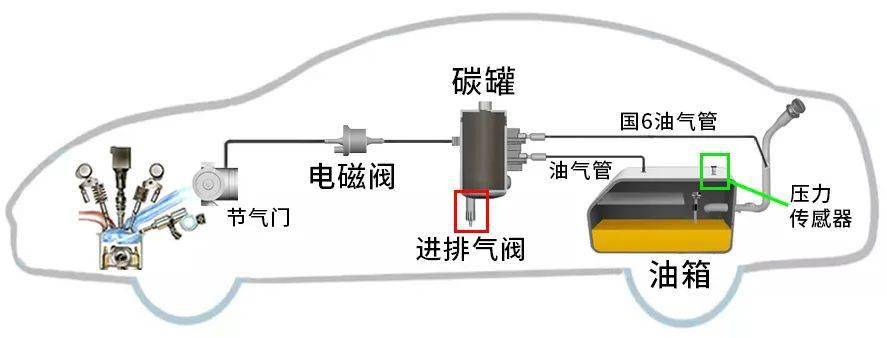 聚酰胺树脂与废气电磁阀什么时候打开