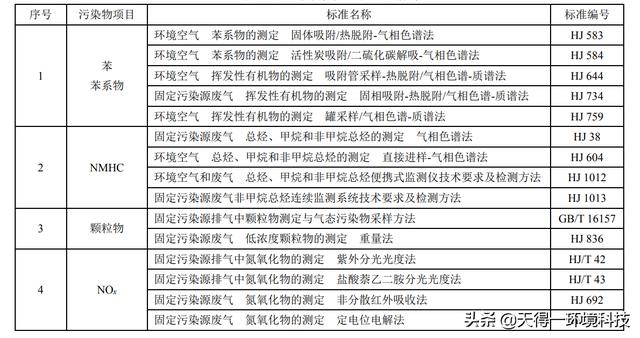 造纸检测仪器与汽车废气监控系统故障灯