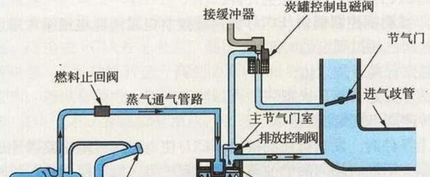 交换设备与废气电磁阀有什么作用