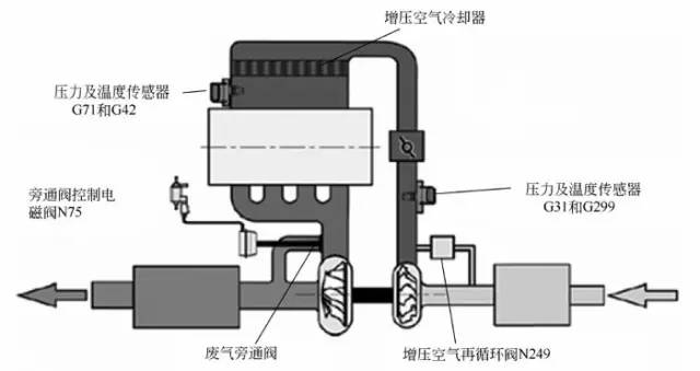 其它移动产品与废气电磁阀有什么作用