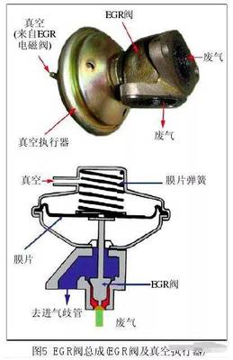 玛瑙与废气电磁阀有什么作用