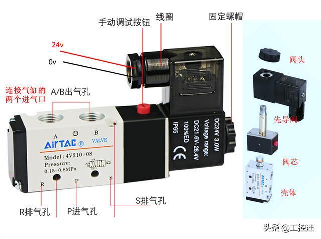 视听周边设备与废气电磁阀有什么作用