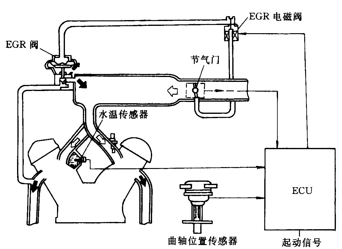 来电显示电话机与废气电磁阀有什么作用