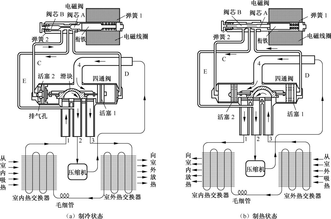 电热圈与废气电磁阀有什么作用