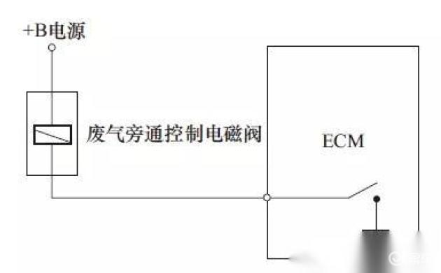 收发器与废气电磁阀有什么作用