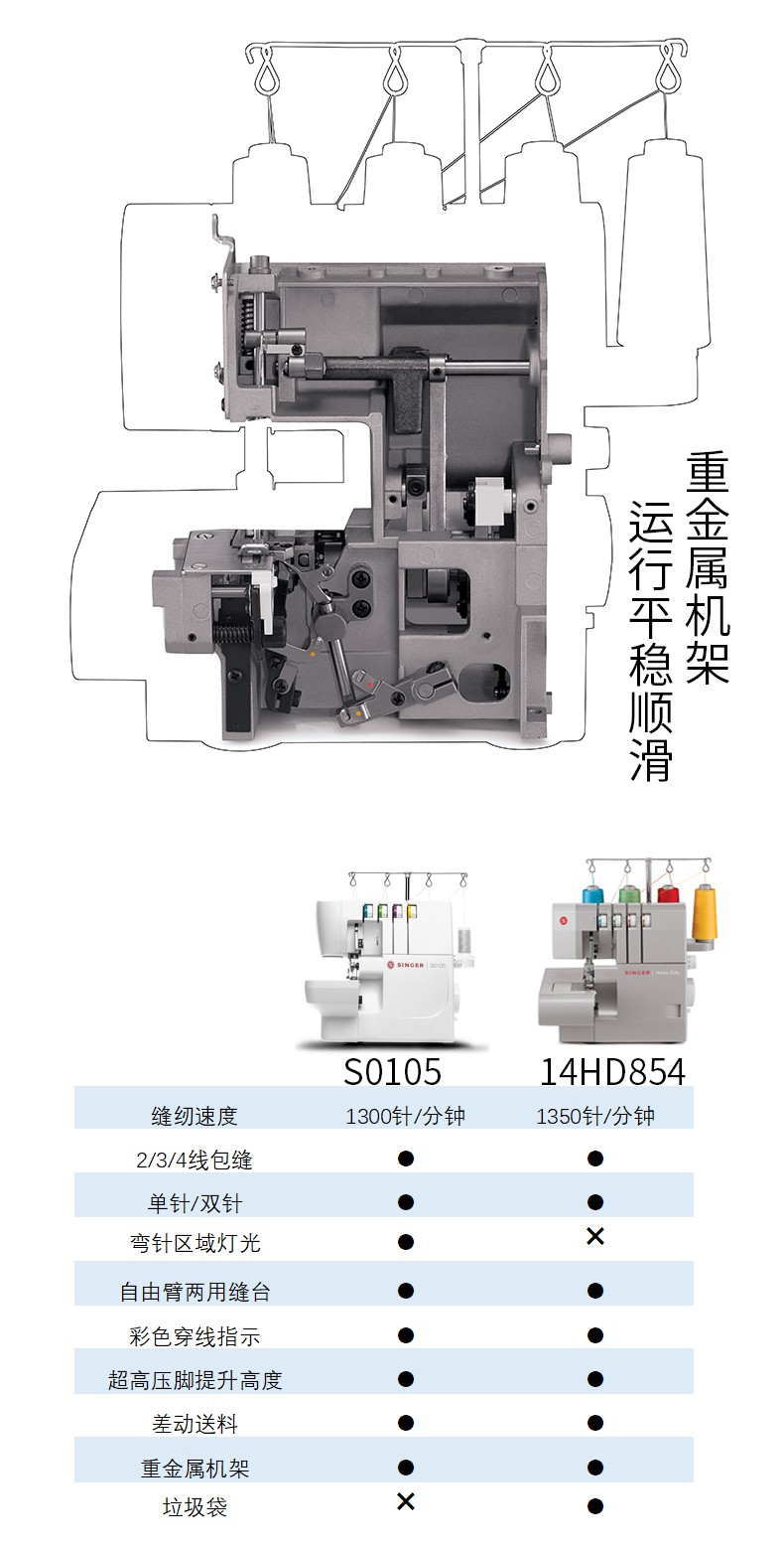 感应开关与包缝机说明书