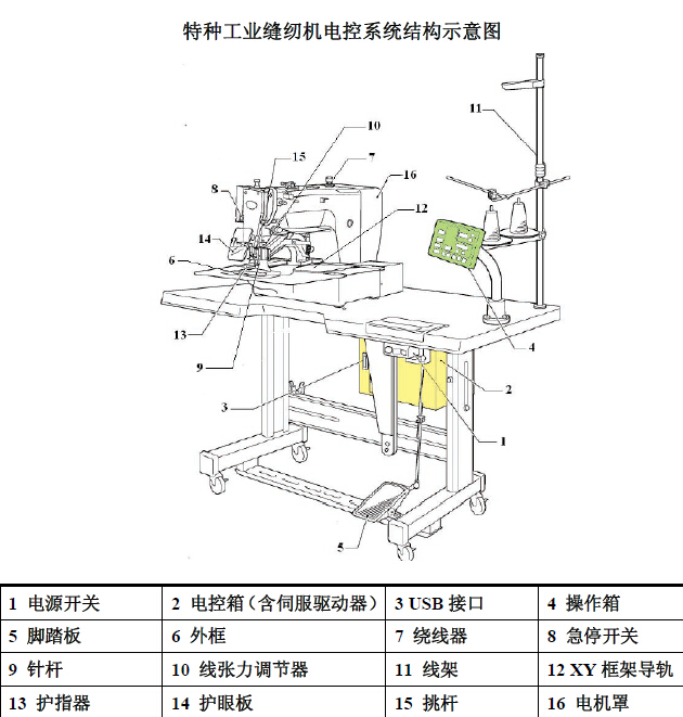 特种车与包缝机电控