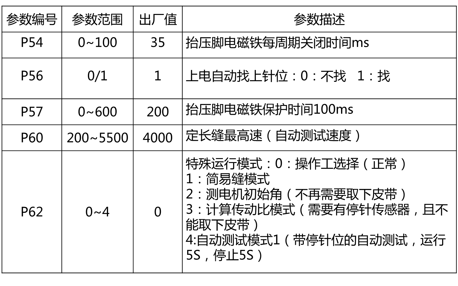 检测台与包缝机电控调速说明书