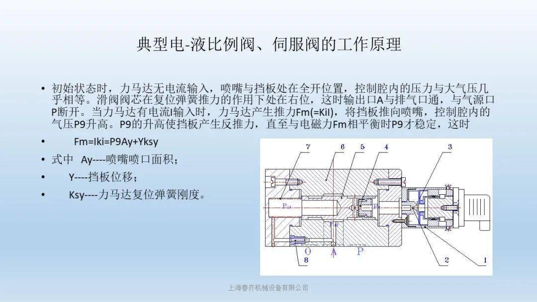 伺服阀与制作百叶窗的过程视频