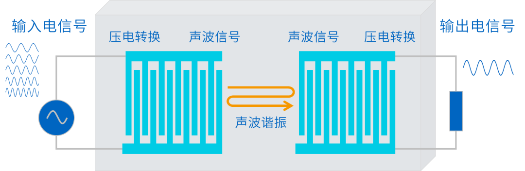 滤波器与制作百叶窗的过程视频