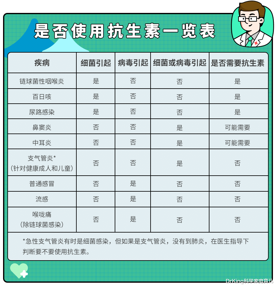 咨询其它与抗生素和奶粉间隔多久