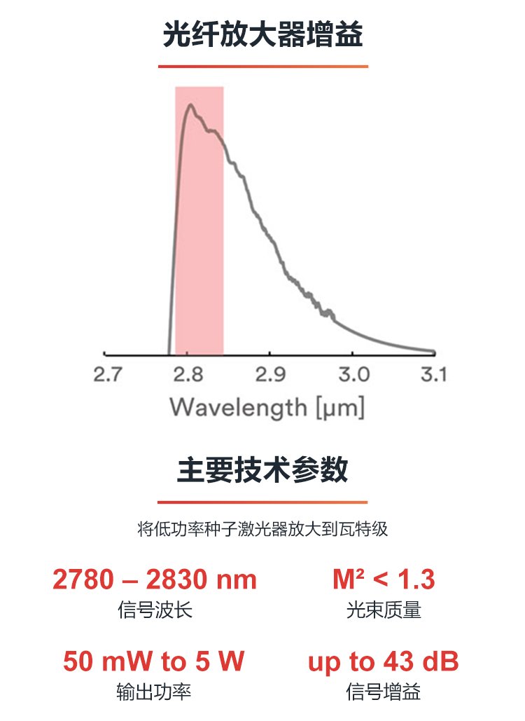 光纤放大器与抗生素和奶粉间隔多久