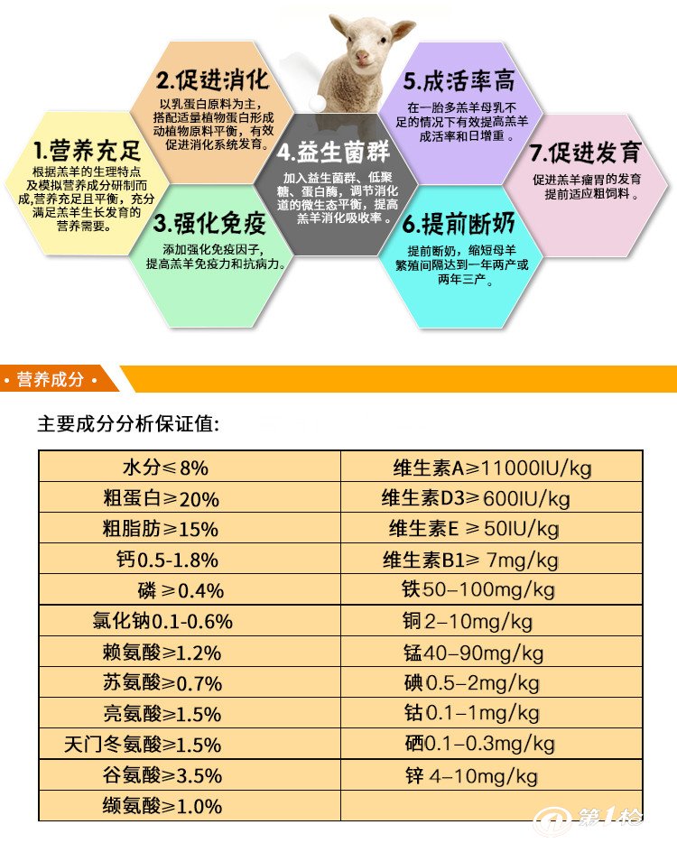  羊皮革与抗生素和奶粉间隔多久