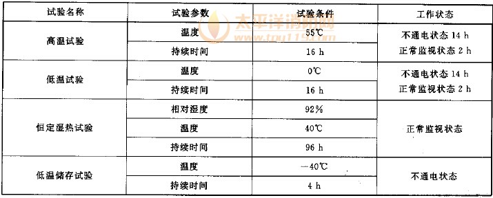 试验箱及气候环境设备与造纸定量不稳是怎么造成的