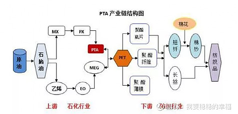 电源线与箱包配件与从石油到塑料的工艺过程有关吗