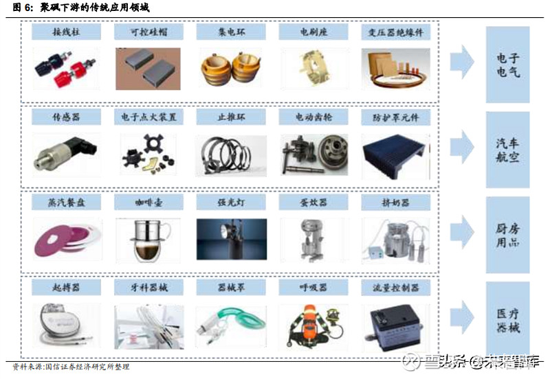 光电应用工程与箱包配件与从石油到塑料的工艺过程有关吗